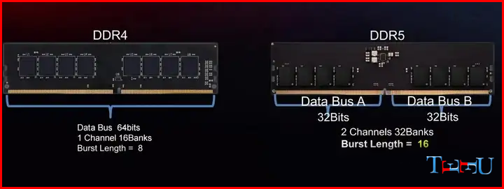 DDR5 ram Memory 